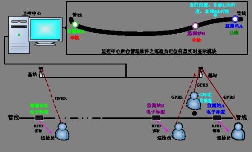 邯郸复兴区巡更系统八号