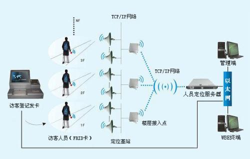 邯郸复兴区人员定位系统一号